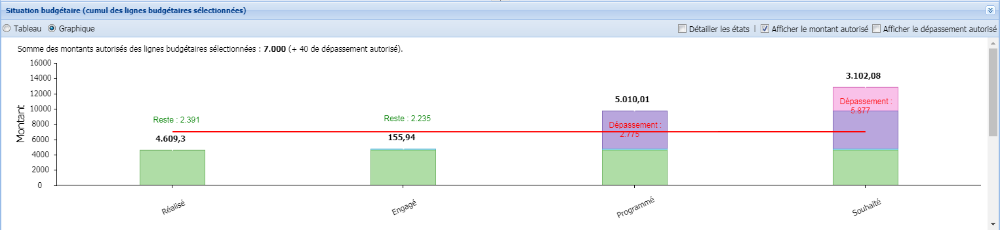 V9.0-4.10-Module de gestion des budgets.png