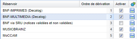 V9.8-2.1-Catalogage_amélioration du réservoir BnF via SRU.png